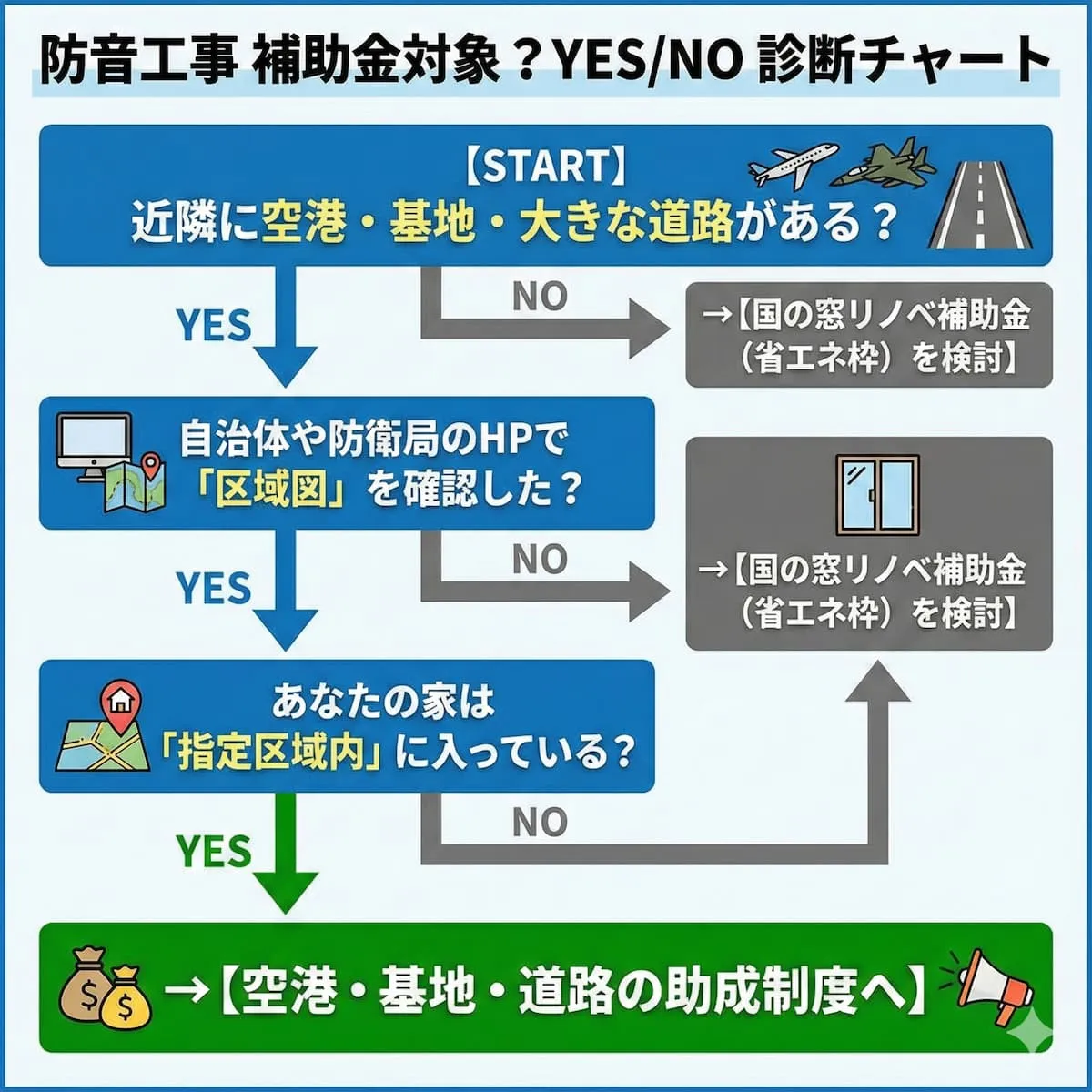 防音工事補助金エリア検索のイメージ：地図で自宅の対象判定ができる画面