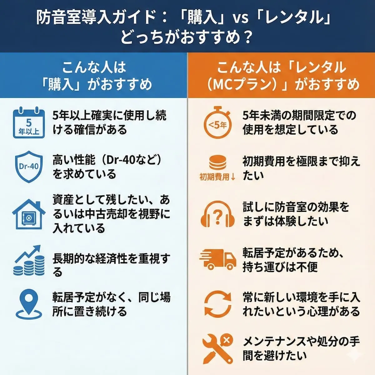防音室のレンタルと購入の損益分岐イメージ（グラフ）