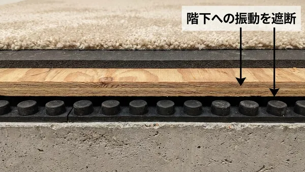 階下への騒音を防ぐ「浮き床」の作り方：タイヤふにゃふにゃシステムの導入