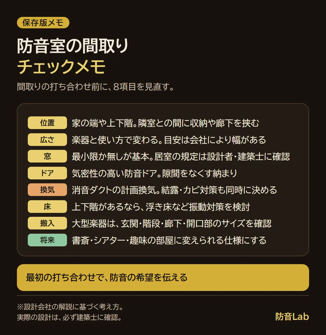 防音室の間取りの位置・広さ・窓・ドア・換気・床・搬入・将来の用途の8項目チェックメモ