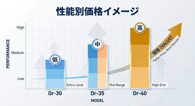 性能別価格イメージ