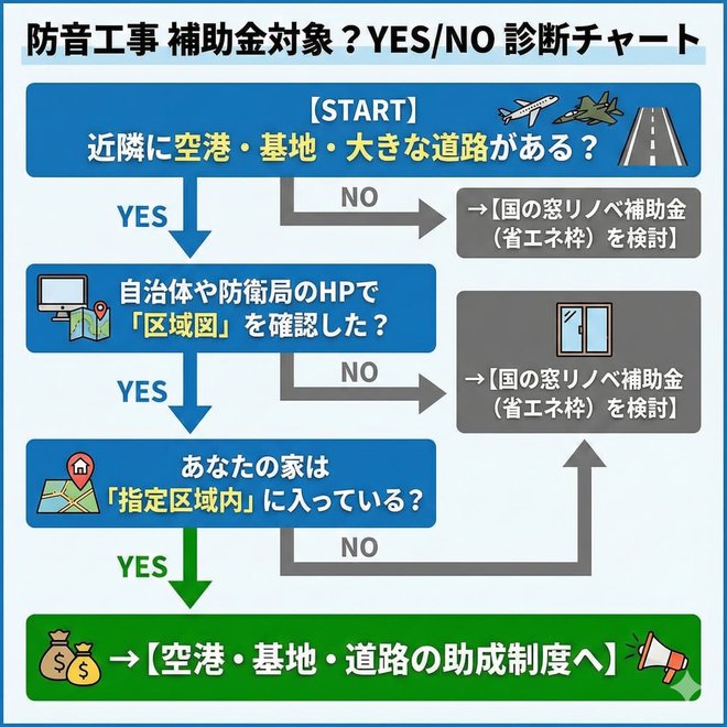 防音工事補助金エリア検索のイメージ：地図で自宅の対象判定ができる画面